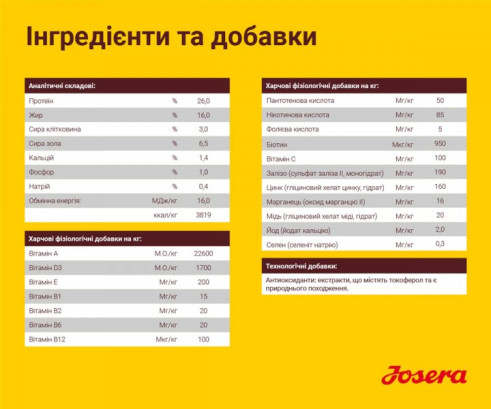 Josera Фестівал Едалт для всіх порід для вибавливих собак 900 г