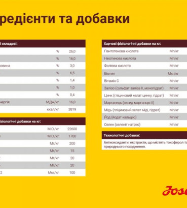 Josera Фестівал Едалт для всіх порід для вибавливих собак 900 г