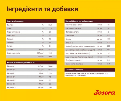Josera Кідс Юніор для середніх та великих порід для цуценят та юніорів 900 г