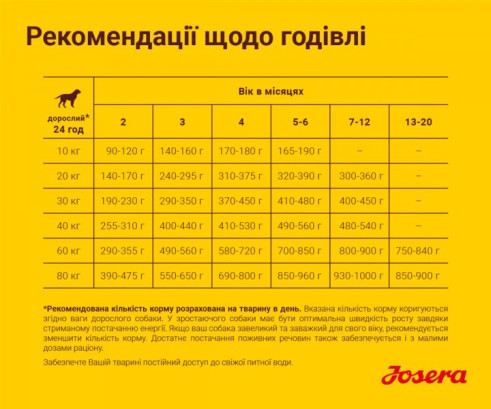 Josera Кідс Юніор для середніх та великих порід для цуценят та юніорів 900 г