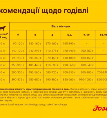 Josera Кідс Юніор для середніх та великих порід для цуценят та юніорів 900 г