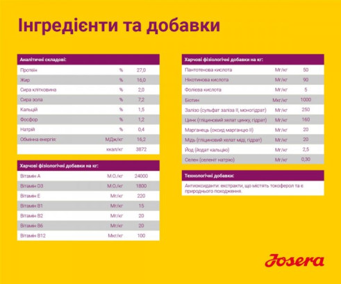 JoseraМіні Едалт з куркою та рисом (Miniwell) для малих порід 900 г