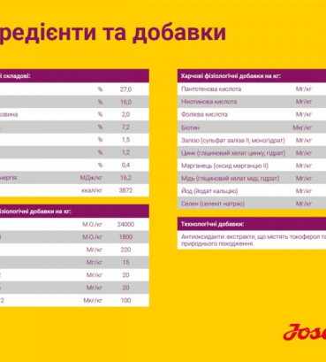 JoseraМіні Едалт з куркою та рисом (Miniwell) для малих порід 900 г