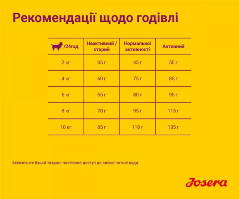 JoseraМіні Едалт з куркою та рисом (Miniwell) для малих порід 900 г