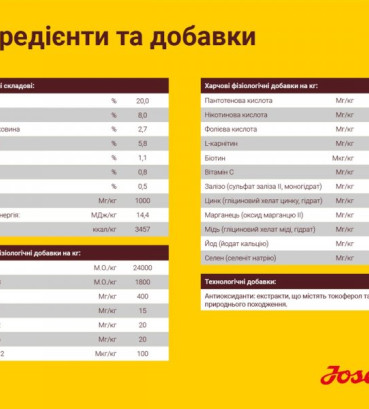 Josera Баланс Сеньйор для всіх порід для літніх та малоактивних собак 12.5 кг