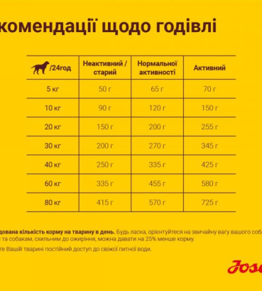 Josera Баланс Сеньйор для всіх порід для літніх та малоактивних собак 12.5 кг