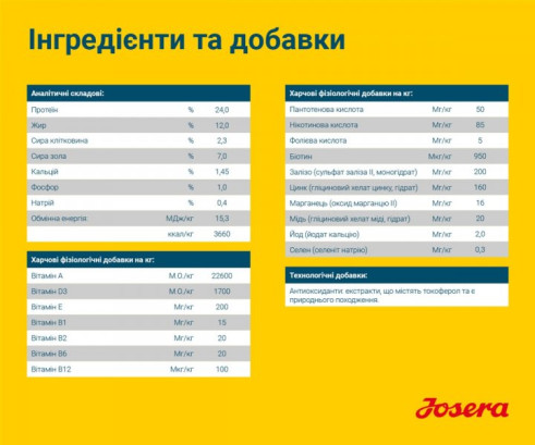 Josera Сенсі Плюс Едалт для всіх порід з м'ясом качки та рисом 900 г