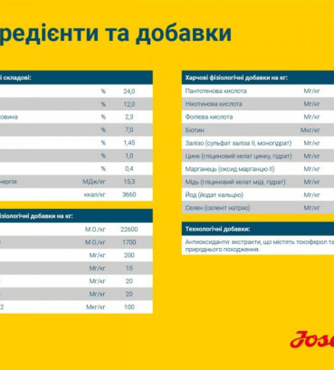 Josera Сенсі Плюс Едалт для всіх порід з м'ясом качки та рисом 900 г