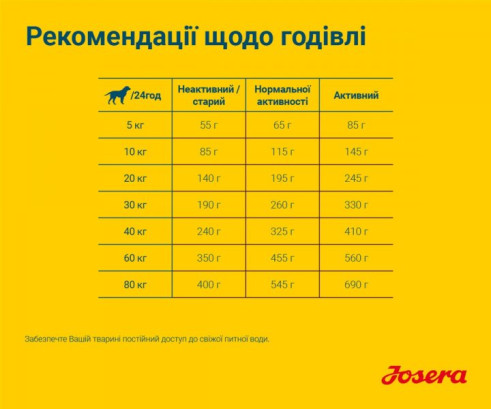 Josera Сенсі Плюс Едалт для всіх порід з м'ясом качки та рисом 900 г