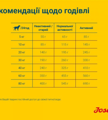 Josera Сенсі Плюс Едалт для всіх порід з м'ясом качки та рисом 900 г