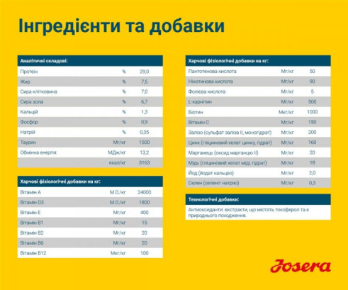 Josera Лайт енд Вітал Едалт для малоактивних собак 900 г