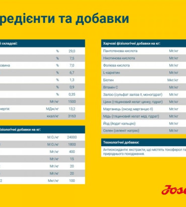 Josera Лайт енд Вітал Едалт для малоактивних собак 900 г