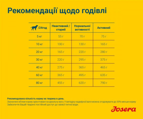 Josera Лайт енд Вітал Едалт для малоактивних собак 900 г