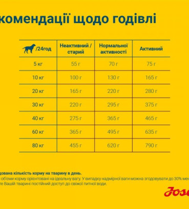 Josera Лайт енд Вітал Едалт для малоактивних собак 900 г