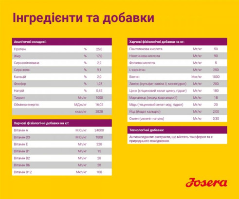 Josera Міні Едалт з ягнятиною (MiniDeluxe) беззерновий корм для малих порід 10 кг