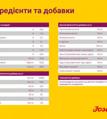 Josera Міні Едалт з ягнятиною (MiniDeluxe) беззерновий корм для малих порід 10 кг