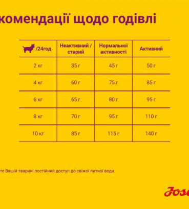Josera Міні Едалт з ягнятиною (MiniDeluxe) беззерновий корм для малих порід 10 кг