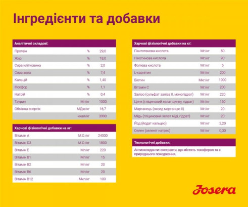 Сухий корм для цуценят малих порід Josera MiniJunior з качкою і рисом 900 г