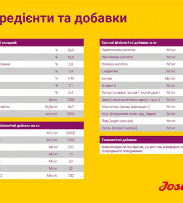 Сухий корм для цуценят малих порід Josera MiniJunior з качкою і рисом 900 г
