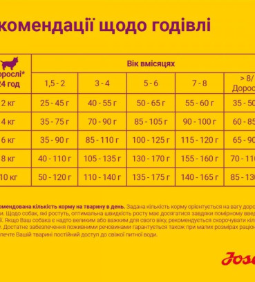 Сухий корм для цуценят малих порід Josera MiniJunior з качкою і рисом 900 г