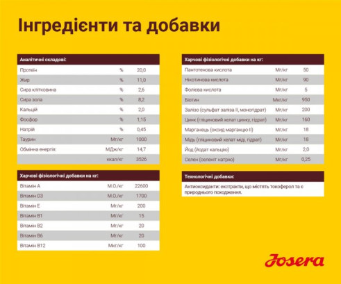 Josera Едалт з ягнятиною та рисом (Lamm&Reis) для всіх порід 3 кг
