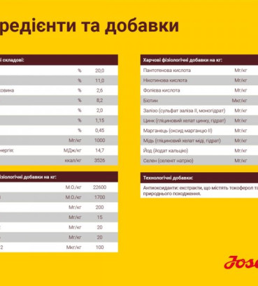 Josera Едалт з ягнятиною та рисом (Lamm&Reis) для всіх порід 3 кг