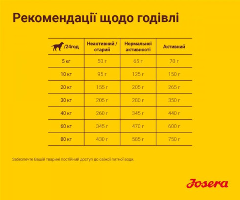 Josera Едалт з ягнятиною та рисом (Lamm&Reis) для всіх порід 3 кг