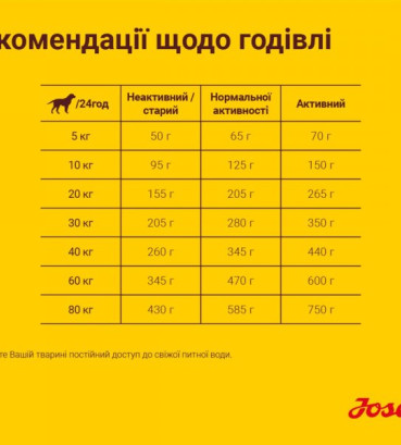 Josera Едалт з ягнятиною та рисом (Lamm&Reis) для всіх порід 3 кг