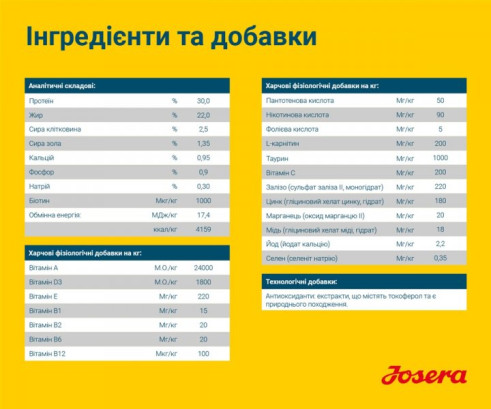 JOSERA Мазер енд Паппі (Family Plus)з лососем та рисом для всіх порід 12.5 кг