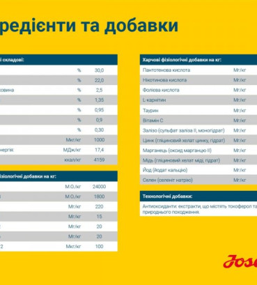JOSERA Мазер енд Паппі (Family Plus)з лососем та рисом для всіх порід 12.5 кг