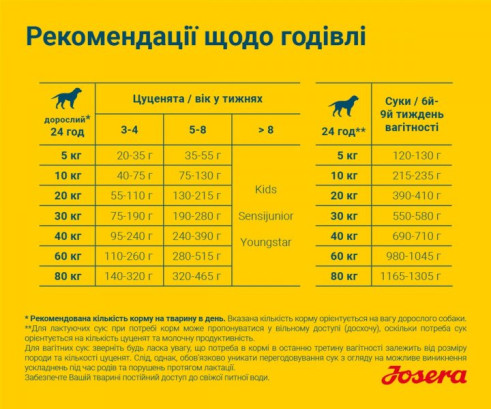 JOSERA Мазер енд Паппі (Family Plus)з лососем та рисом для всіх порід 12.5 кг