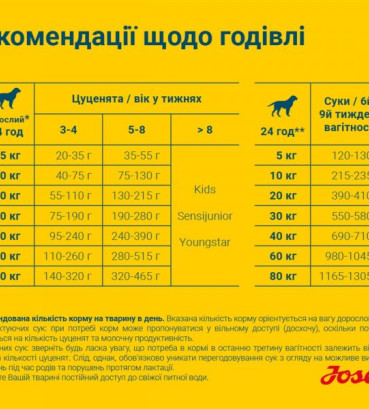 JOSERA Мазер енд Паппі (Family Plus)з лососем та рисом для всіх порід 12.5 кг