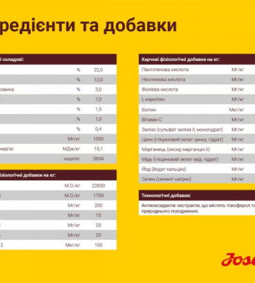 Сухий Корм JOSERA Optiness зі зменшеною кількістю протеїну 900 г