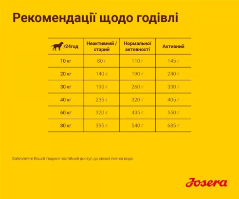 Сухий Корм JOSERA Optiness зі зменшеною кількістю протеїну 900 г
