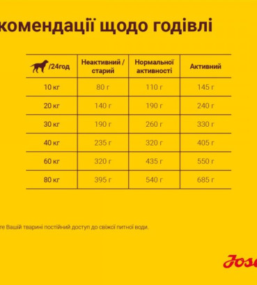 Сухий Корм JOSERA Optiness зі зменшеною кількістю протеїну 900 г