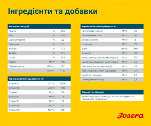 JOSERA Хай Протеїн Едалт (High Energy) з куркою для всіх порід 3 кг
