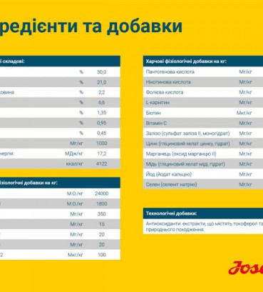 JOSERA Хай Протеїн Едалт (High Energy) з куркою для всіх порід 3 кг