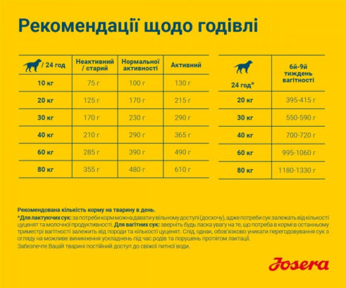 JOSERA Хай Протеїн Едалт (High Energy) з куркою для всіх порід 3 кг
