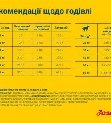 JOSERA Хай Протеїн Едалт (High Energy) з куркою для всіх порід 3 кг