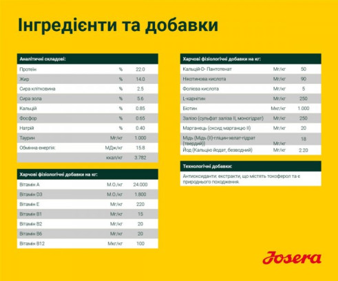 Сухий корм для дорослих собак JOSERA Lachs & Kartoffel беззерновий з лососем 900 г