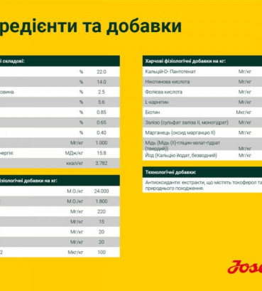 Сухий корм для дорослих собак JOSERA Lachs & Kartoffel беззерновий з лососем 900 г