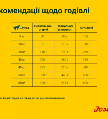 Сухий корм для дорослих собак JOSERA Lachs & Kartoffel беззерновий з лососем 900 г