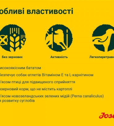 Josera Едалт з куркою та бататом (Nature Energetic) для середніх і великих порід 12.5 кг
