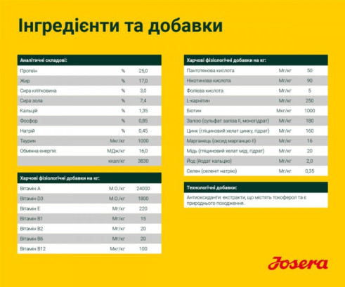 Josera Едалт з куркою та бататом (Nature Energetic) для середніх і великих порід 12.5 кг