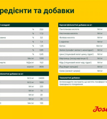 Josera Едалт з куркою та бататом (Nature Energetic) для середніх і великих порід 12.5 кг