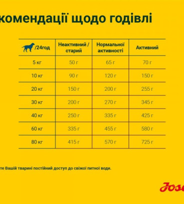 Josera Едалт з куркою та бататом (Nature Energetic) для середніх і великих порід 12.5 кг