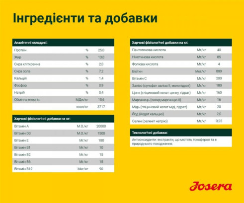 Josera Янг Стар Юніор беззерновий корм з м'ясом птиці для всіх порід 3 кг