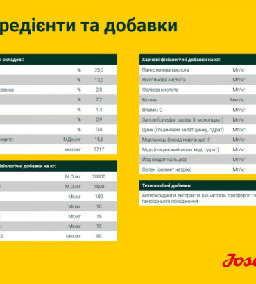Josera Янг Стар Юніор беззерновий корм з м'ясом птиці для всіх порід 3 кг