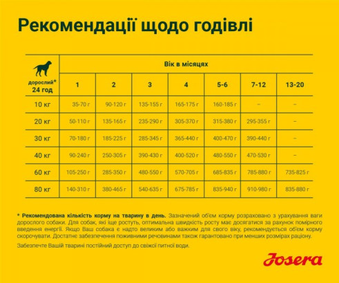 Josera Янг Стар Юніор беззерновий корм з м'ясом птиці для всіх порід 3 кг