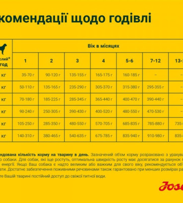 Josera Янг Стар Юніор беззерновий корм з м'ясом птиці для всіх порід 3 кг
